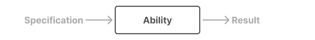 Specification → Ability → Result